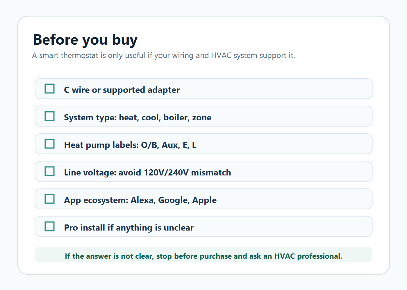 Smart thermostat buyer checklist with C wire, system type, heat pump, line voltage, app ecosystem, and pro install checks.
