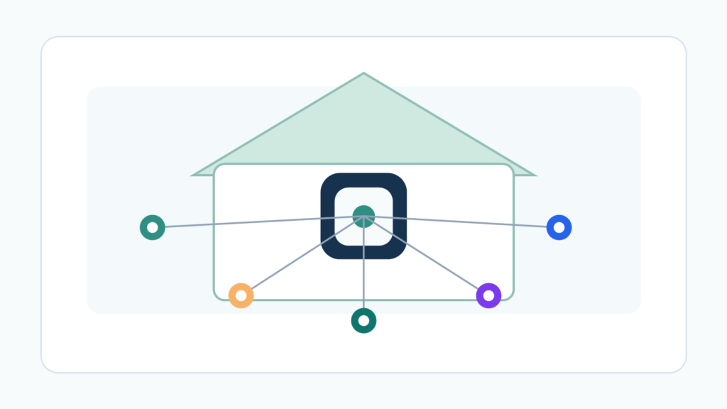 Smart thermostat with multiple connections.