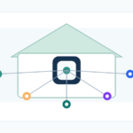 Smart thermostat with multiple connections.