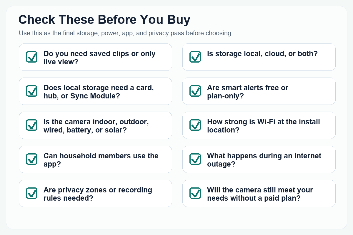 Checklist of questions to ask before buying a security camera, including saved clips, storage type, smart alerts, Wi-Fi, app access, outages, privacy, and plan needs.